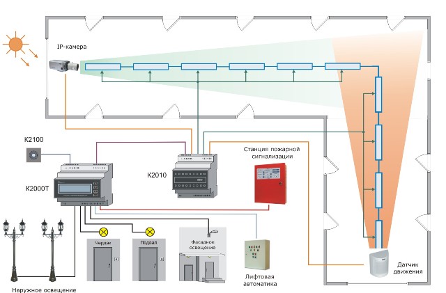 Управление освещением помещения. Контроллер управления освещением к2000т. Контроллер уличного освещения к2000п intelar. Система автоматического управления освещением. Автоматизированная система управления внутренним освещением.